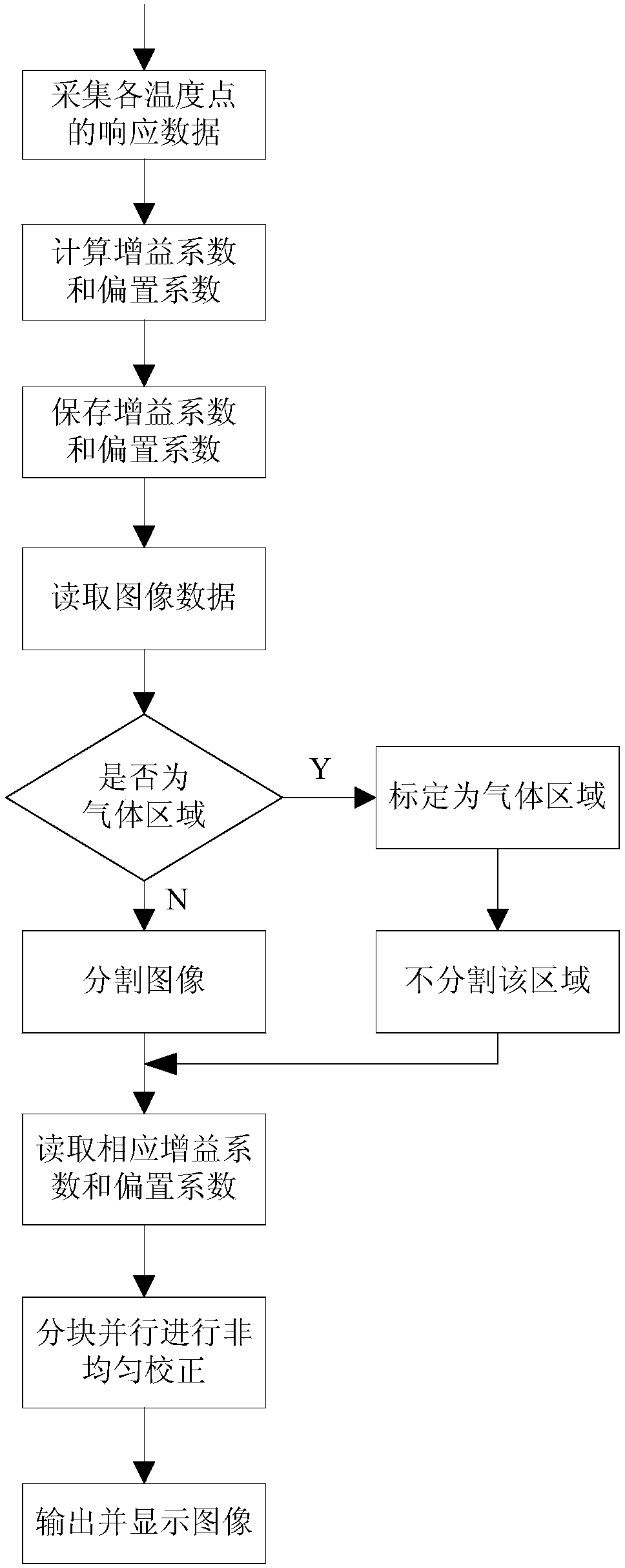 Gas leak detection non-uniform correction method and gas leak detection device