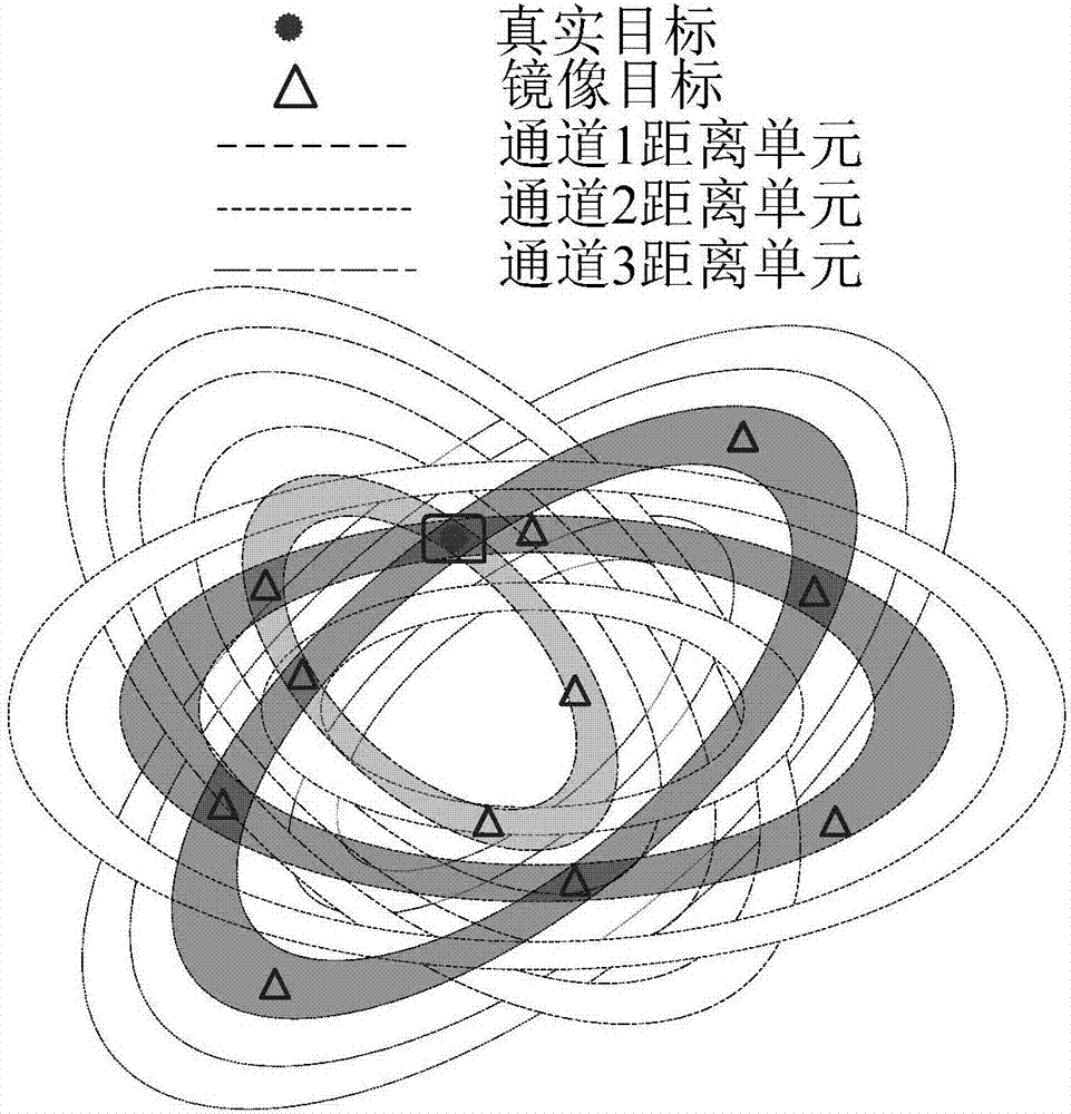 False target elimination method of distributed MIMO radar detection