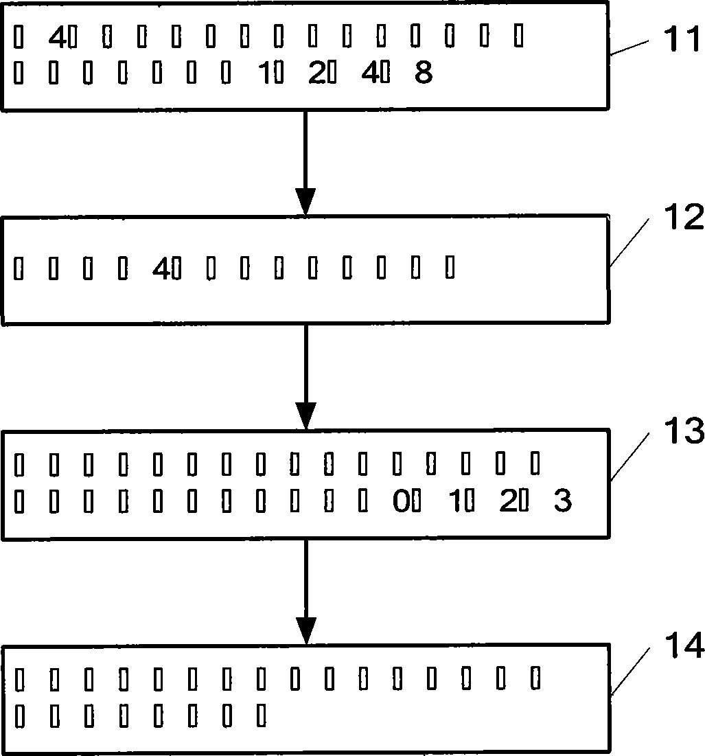 Current acquisition method at low speed segment of permanent magnet synchronous machine of compressor