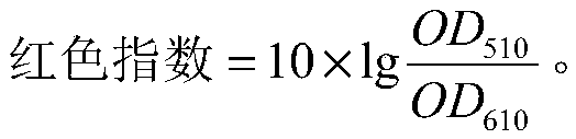 Production method for caramel colour