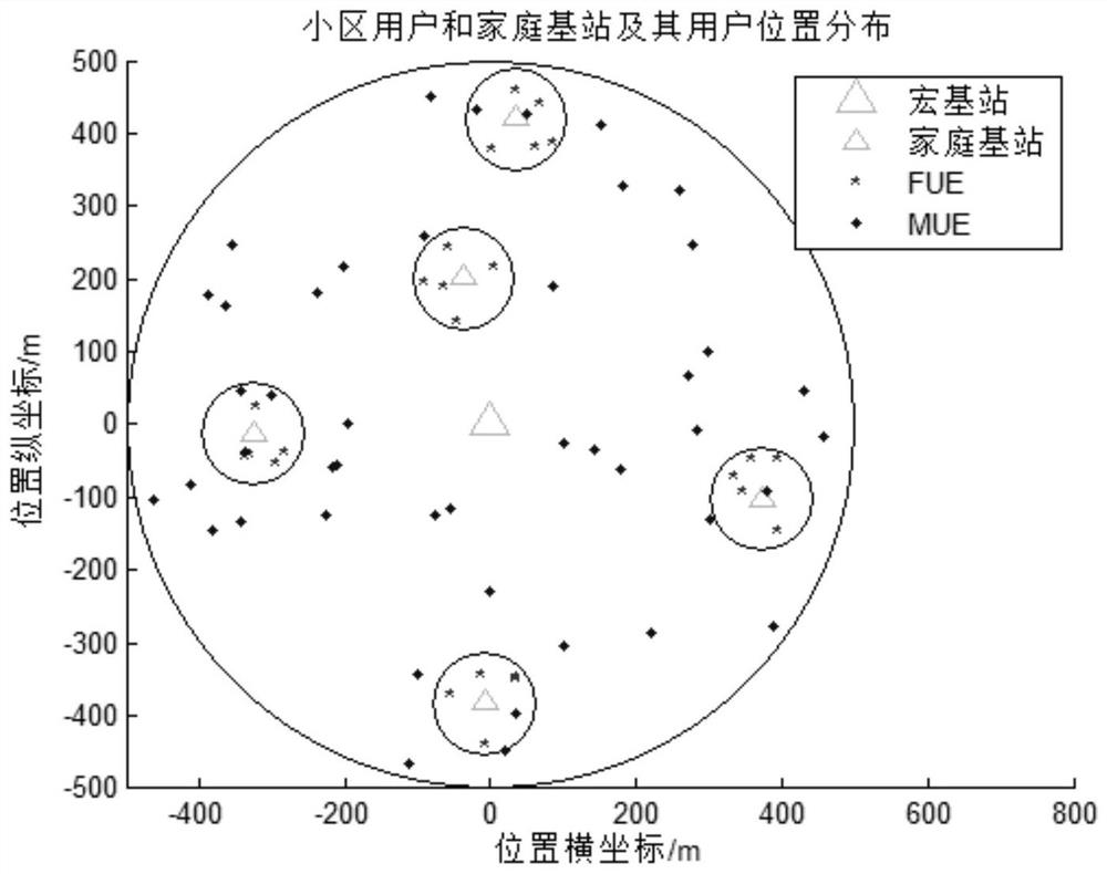 A dual-layer heterogeneous network power allocation method based on quantum galaxy search mechanism