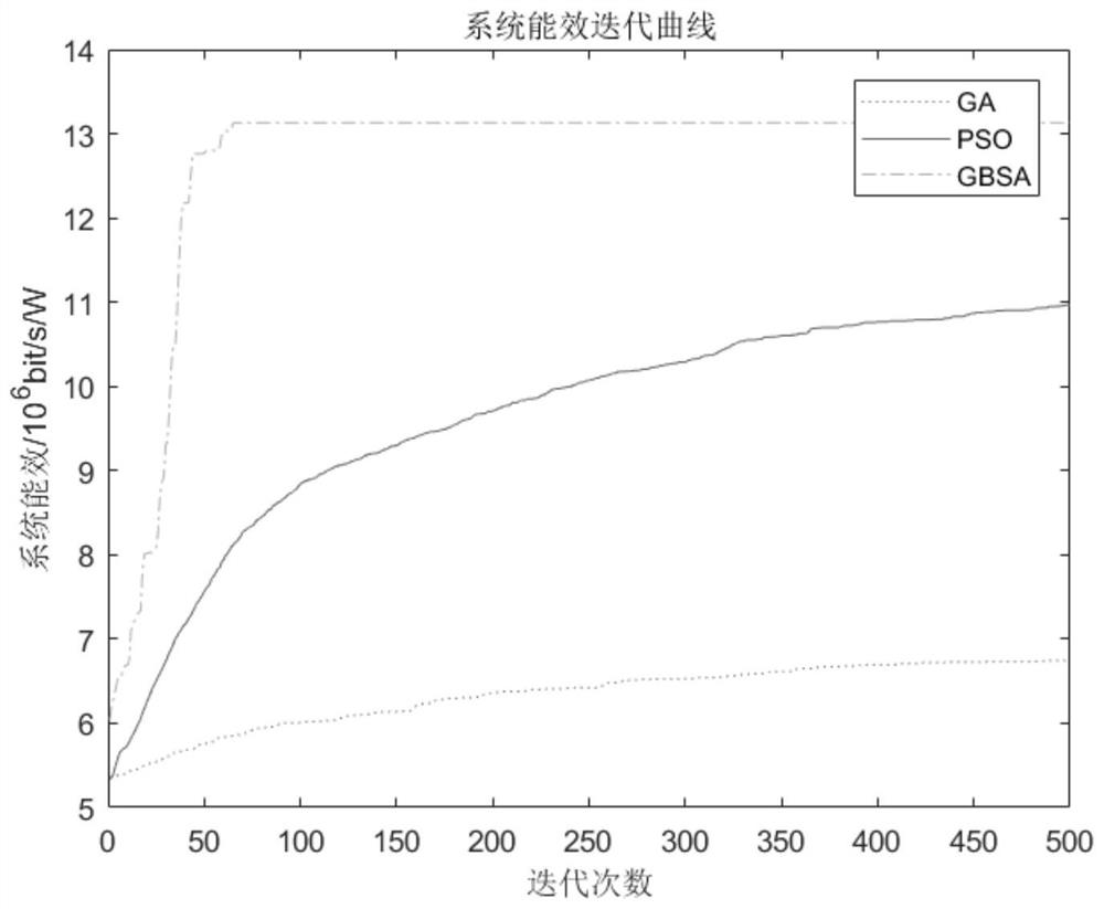 A dual-layer heterogeneous network power allocation method based on quantum galaxy search mechanism