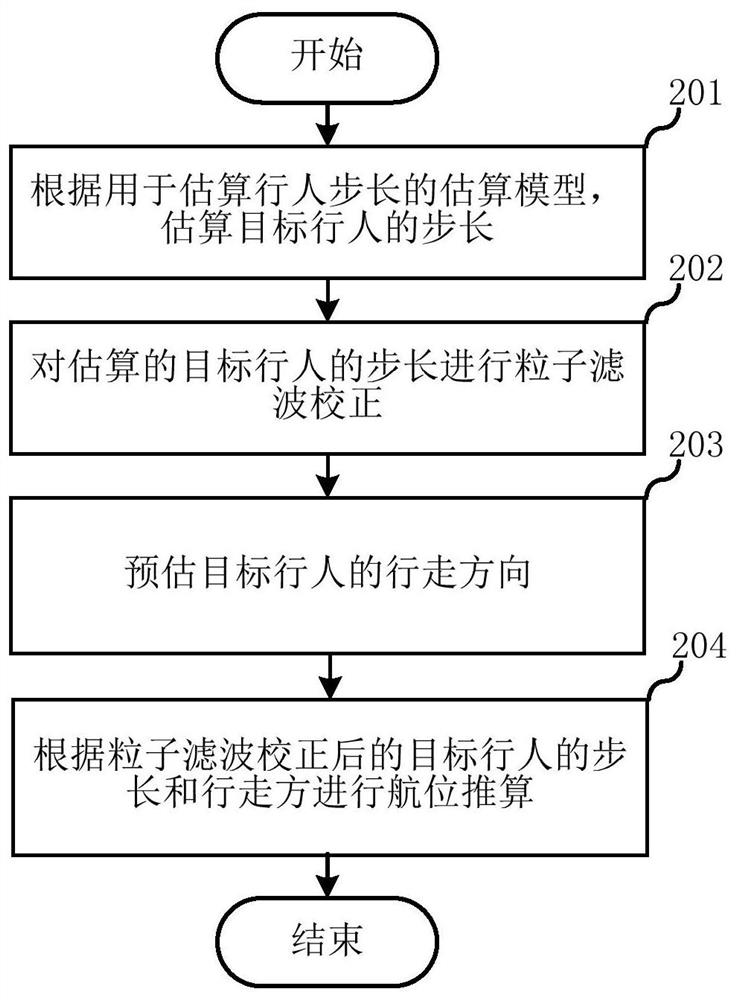 Pedestrian dead reckoning method and terminal