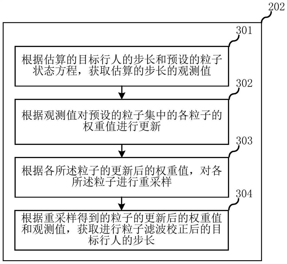 Pedestrian dead reckoning method and terminal