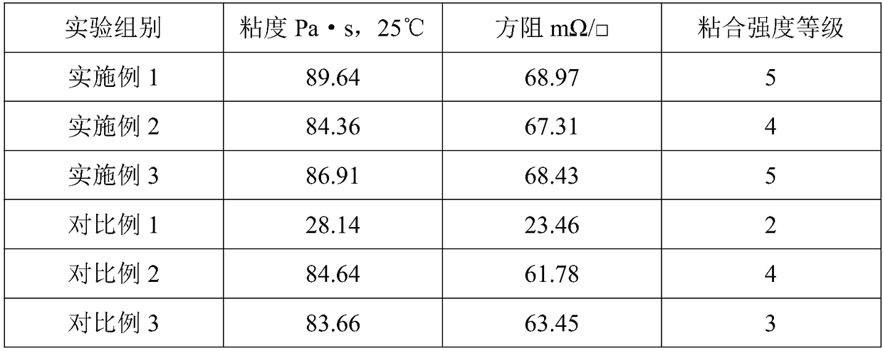 Organic binder for solar battery aluminum paste and preparation method thereof