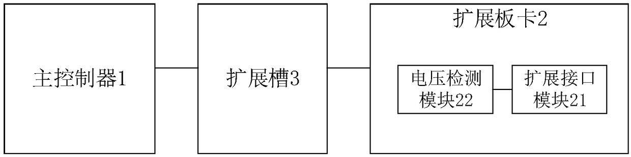 Open type port automatic identification system, method and storage medium