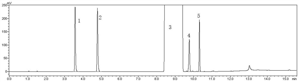 Method for detecting related substances of 2-bromomethyl-1, 3-dioxopentane