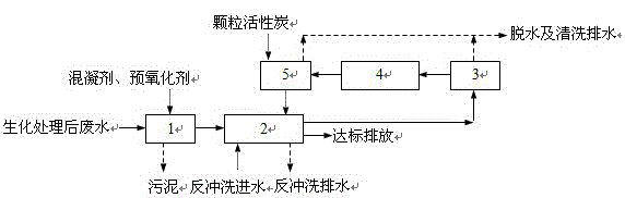 Deep treatment method of tannery wastewater