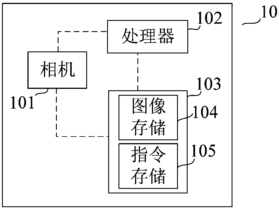 Human face living body detection method and equipment