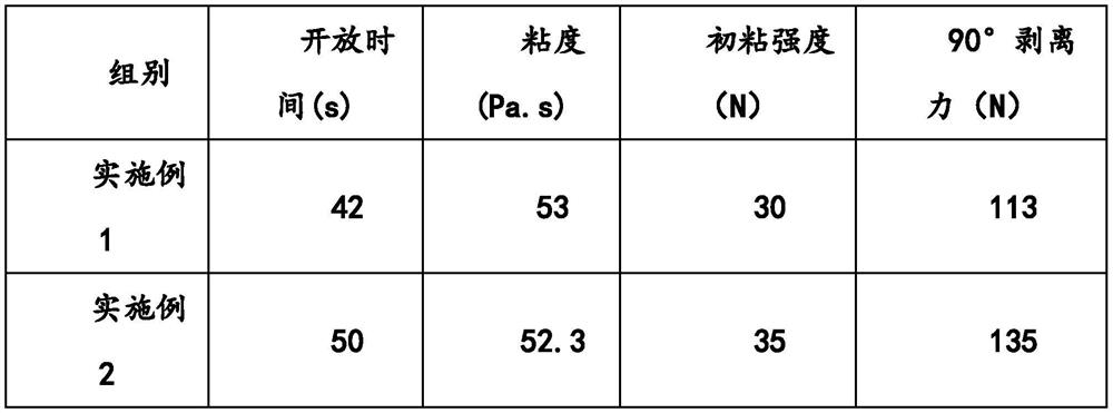 Preparation method and use method of moisture-cured polyurethane edge sealing glue with high initial adhesion