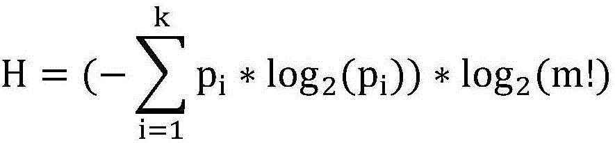 Fuzzy entropy space clustering analysis method based on orderly information entropy