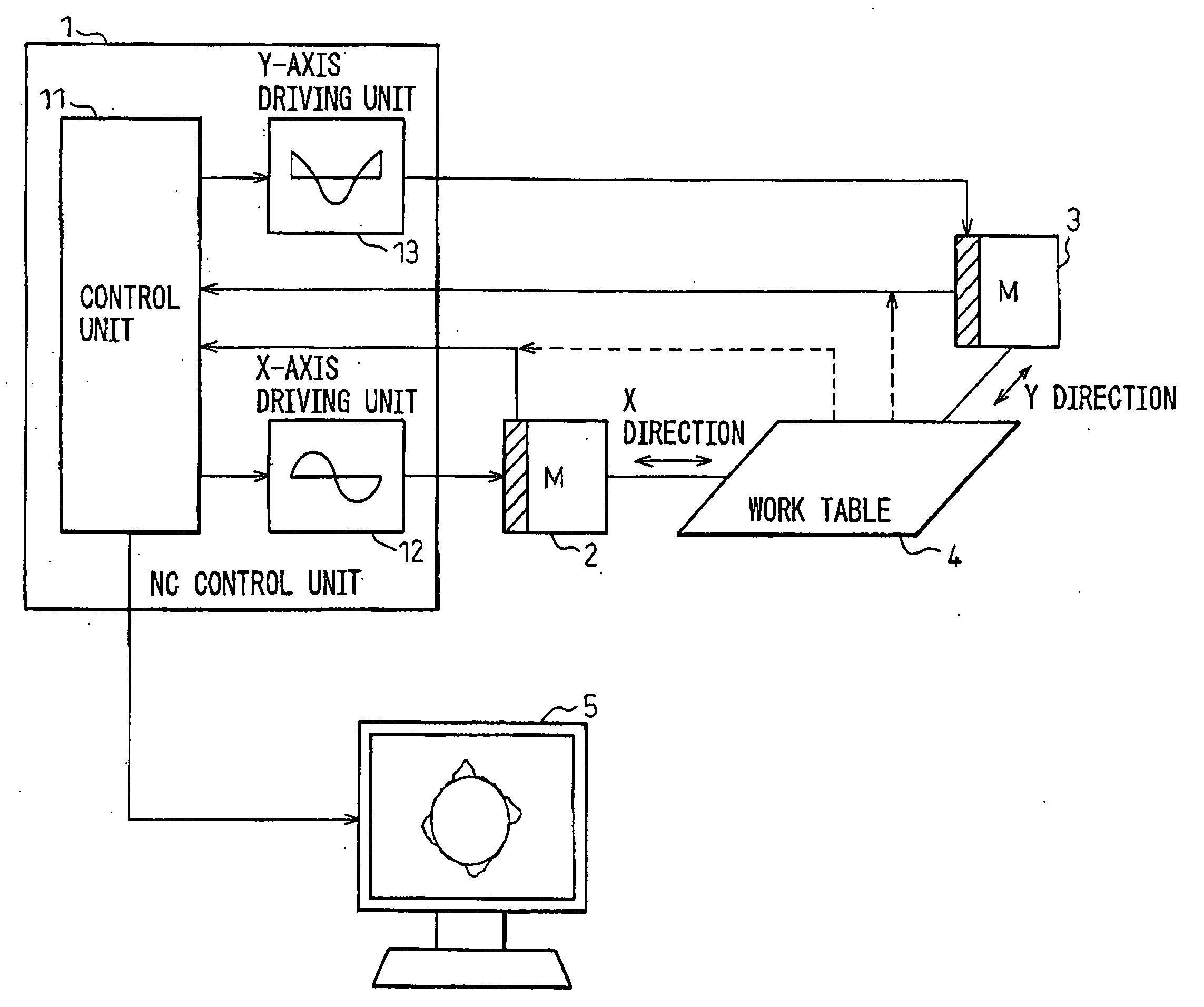 Servo control device and method of adjusting servo system