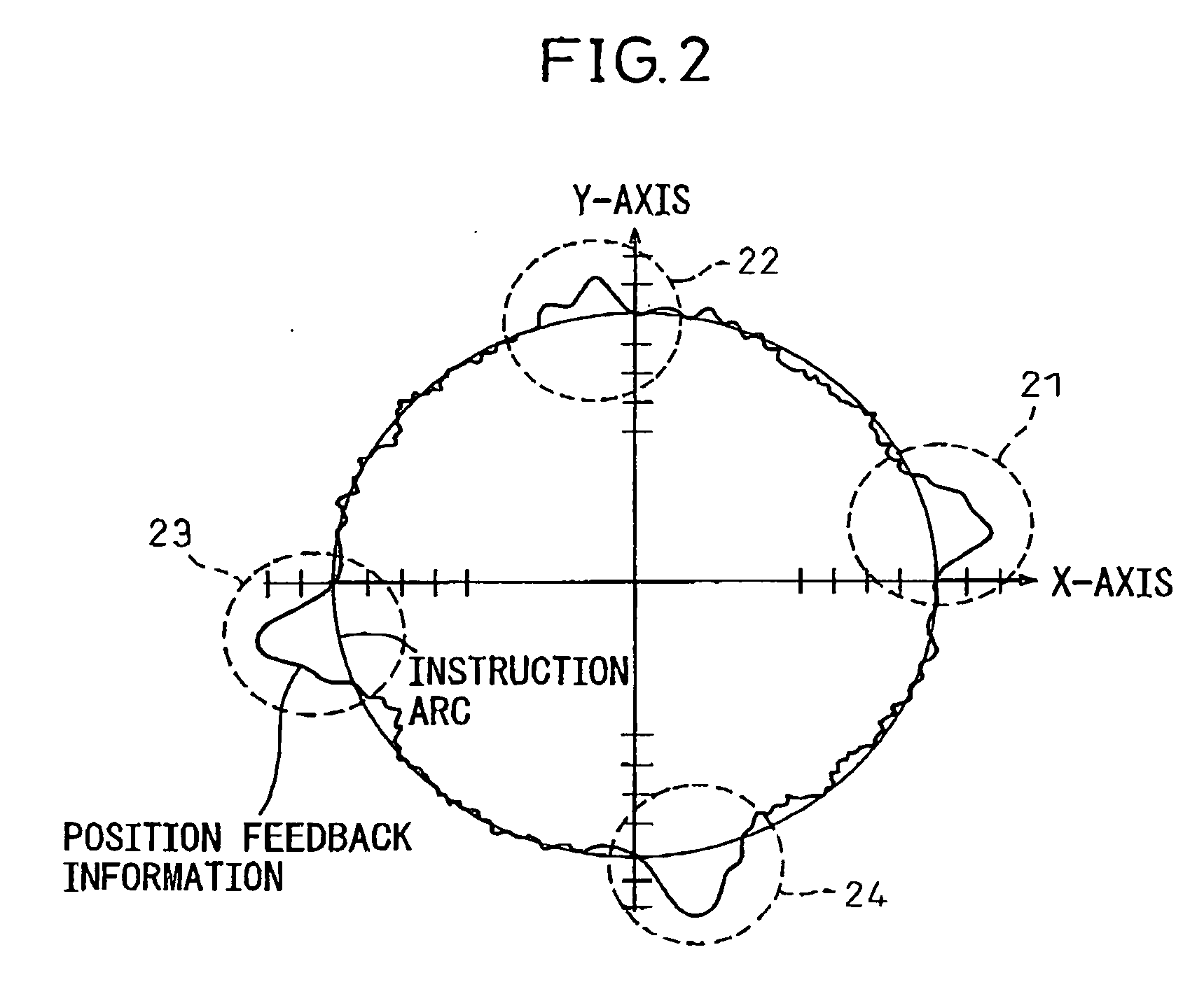 Servo control device and method of adjusting servo system