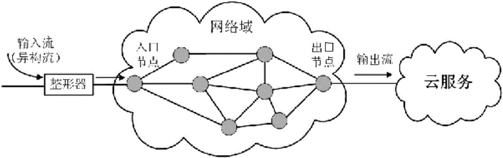 Admission Control Method for Cloud Service-Oriented Aggregated Flows