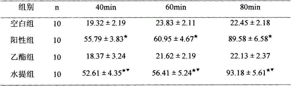 A kind of pharmaceutical composition for analgesia and preparation method thereof