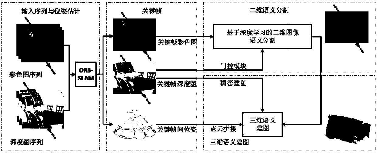 Environment semantic mapping method based on deep convolutional neural network