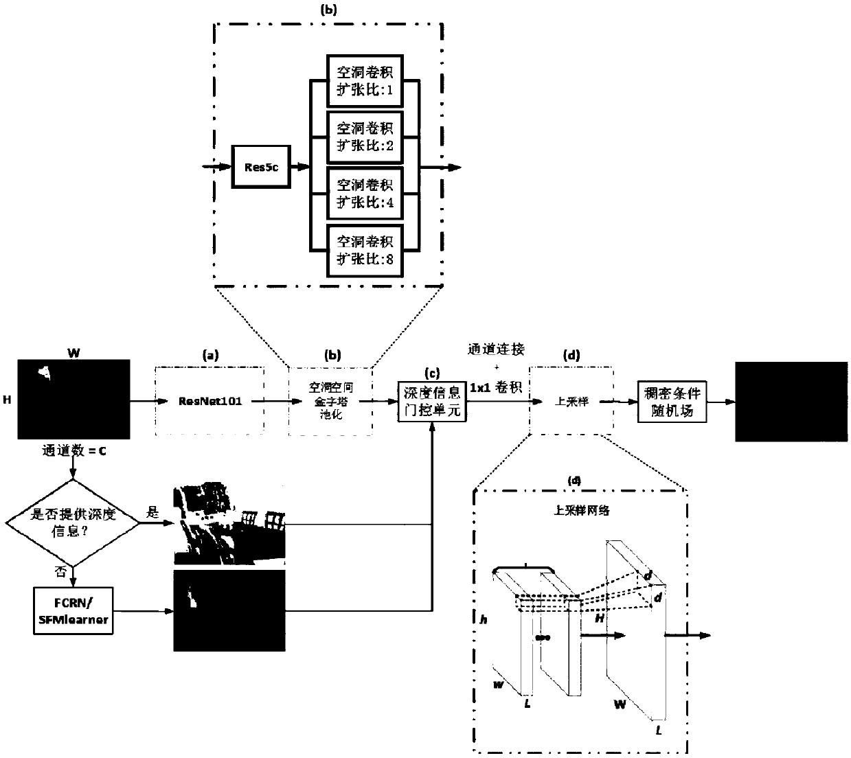 Environment semantic mapping method based on deep convolutional neural network