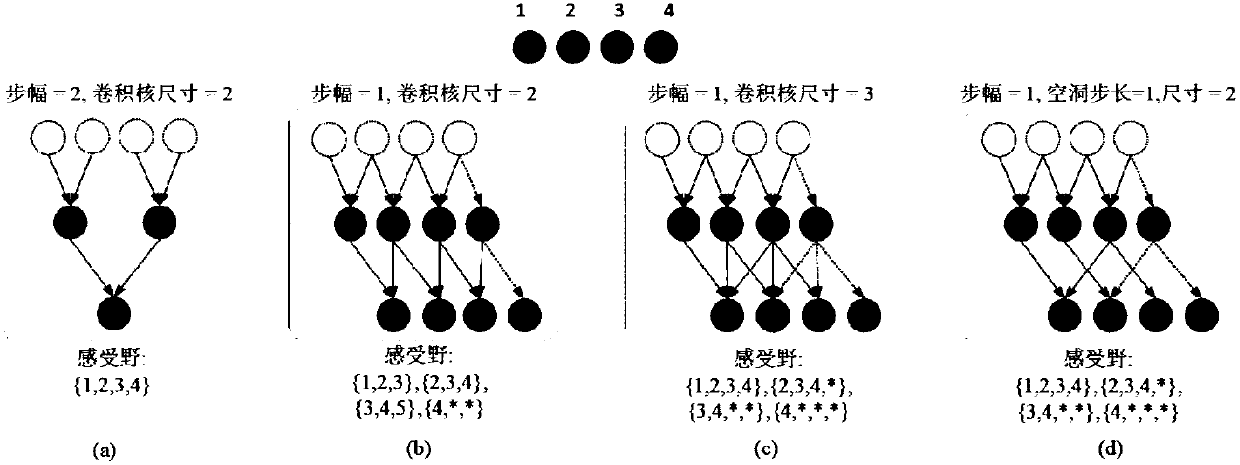 Environment semantic mapping method based on deep convolutional neural network