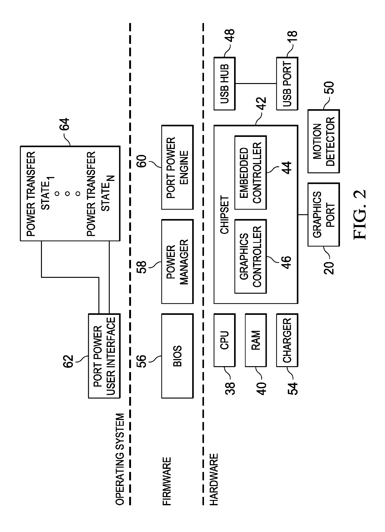 Information handling system multiple port power source management