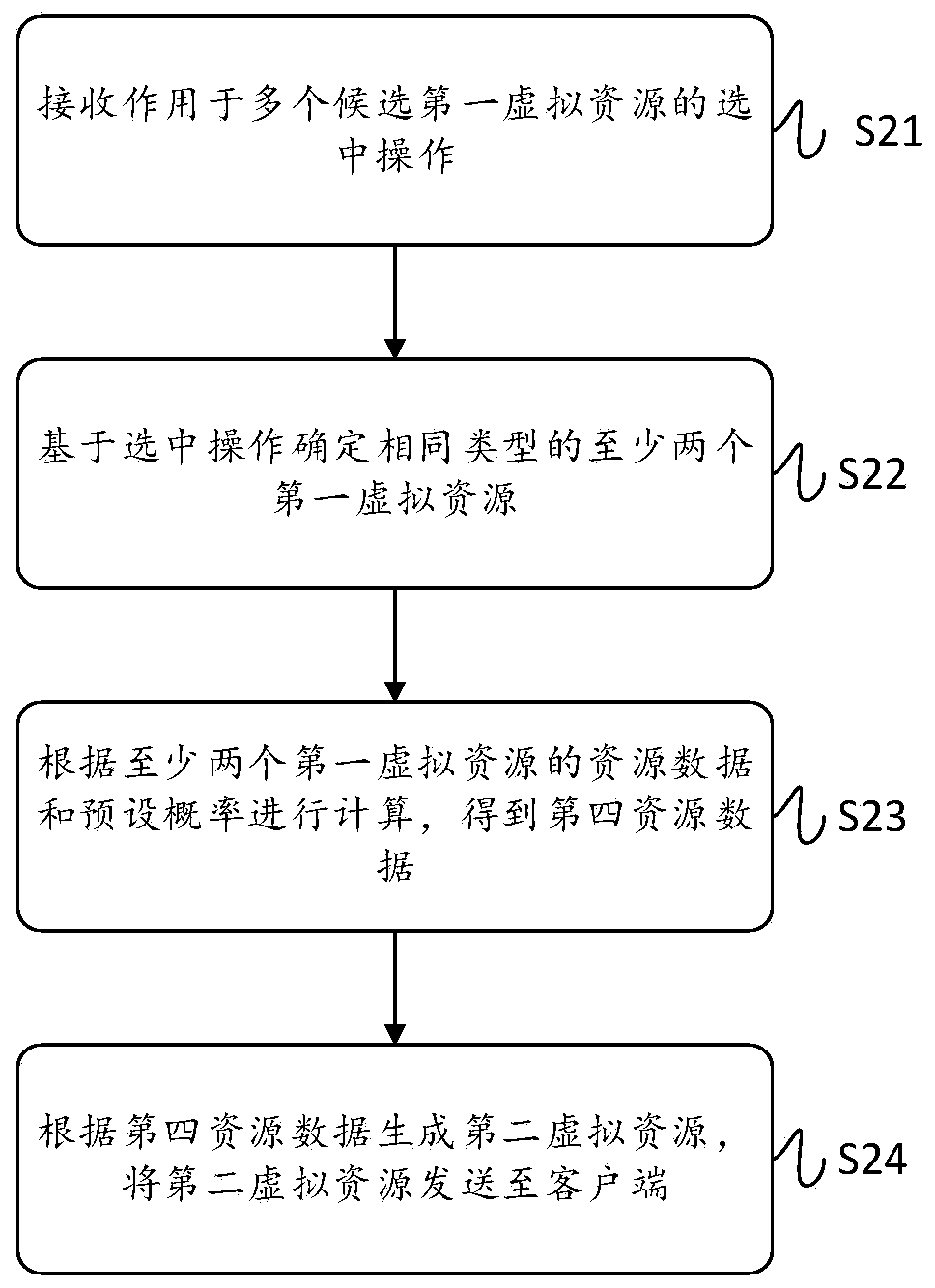 Virtual resource generation method and device, electronic equipment and storage medium