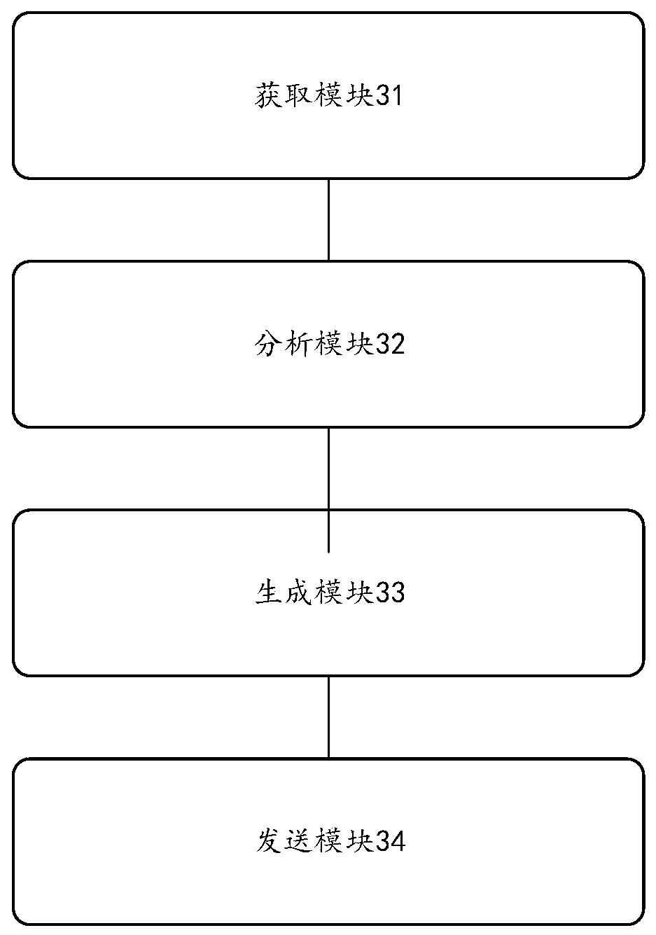 Virtual resource generation method and device, electronic equipment and storage medium