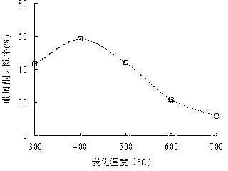 Beer lees biomass charcoal with effect of removing pesticide pymetrozine, as well as preparation method and application thereof