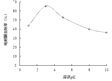 Beer lees biomass charcoal with effect of removing pesticide pymetrozine, as well as preparation method and application thereof