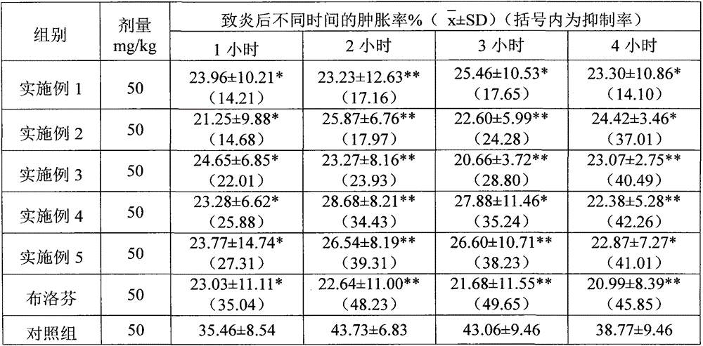 A kind of mycorrhized dendrobium seedling tea tree imitation wild cultivation method