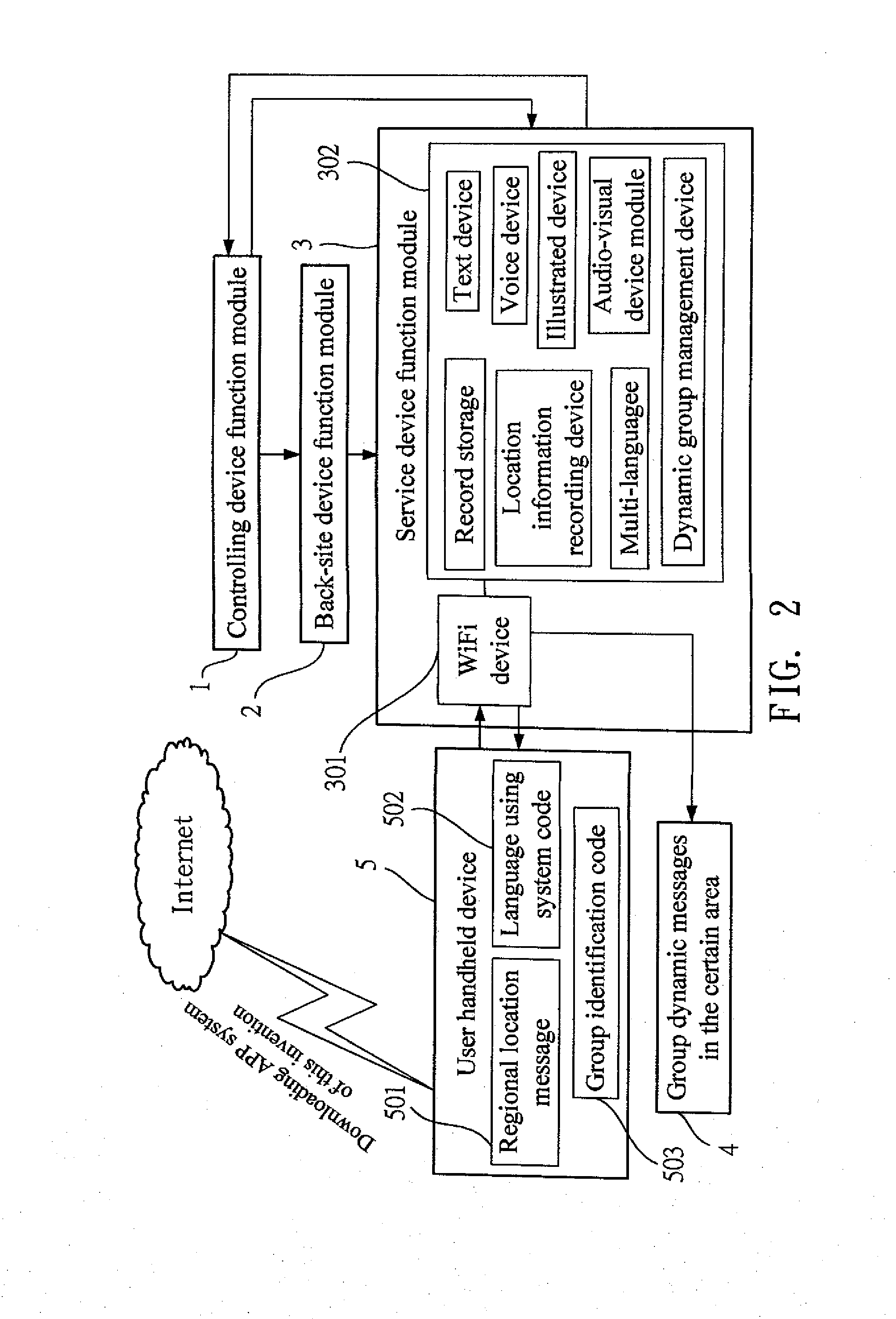 System for Actively Notifying Instant Messages and Locations in a Certain Area and Method Therefor