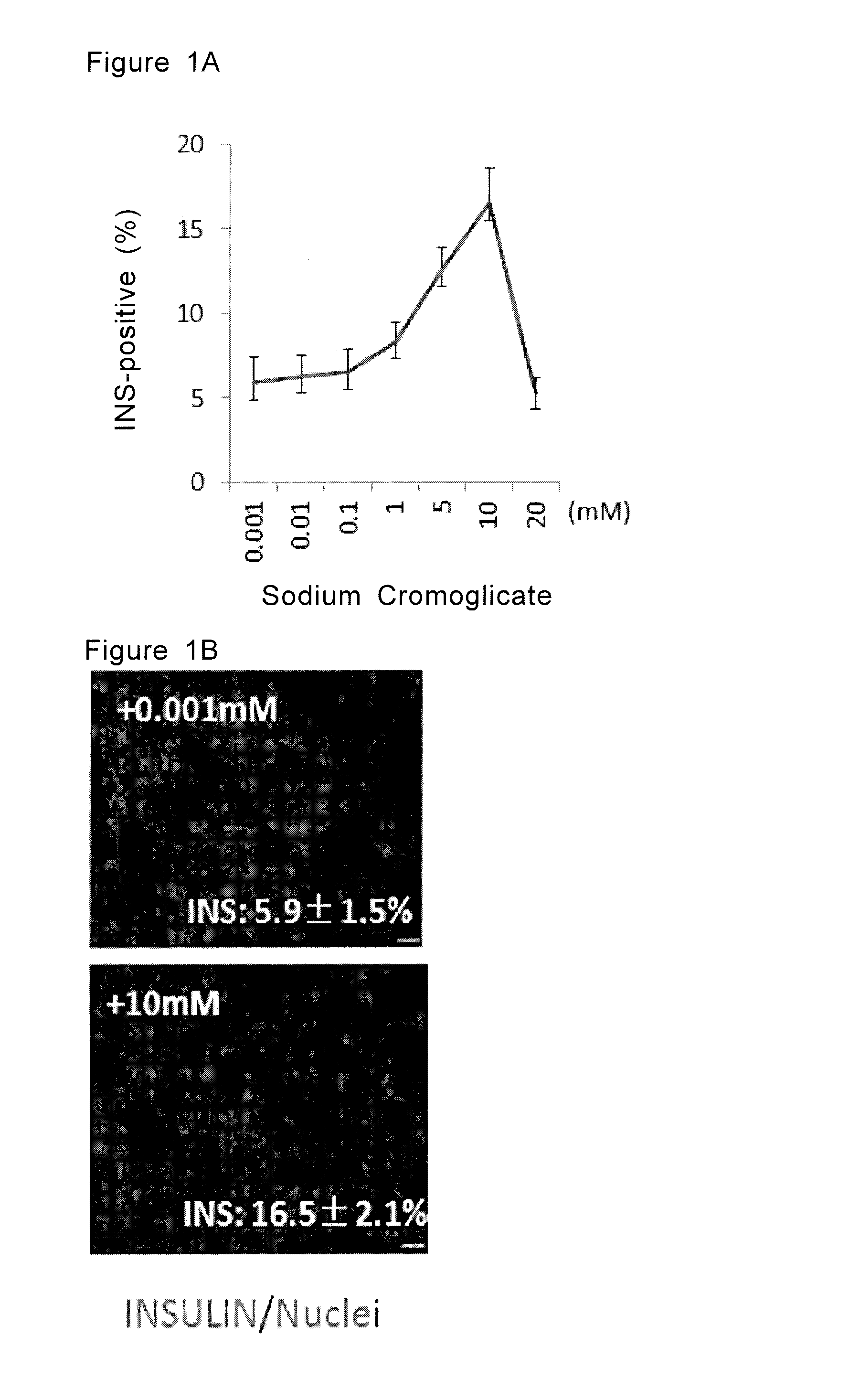 Method for generating pancreatic hormone-producing cells