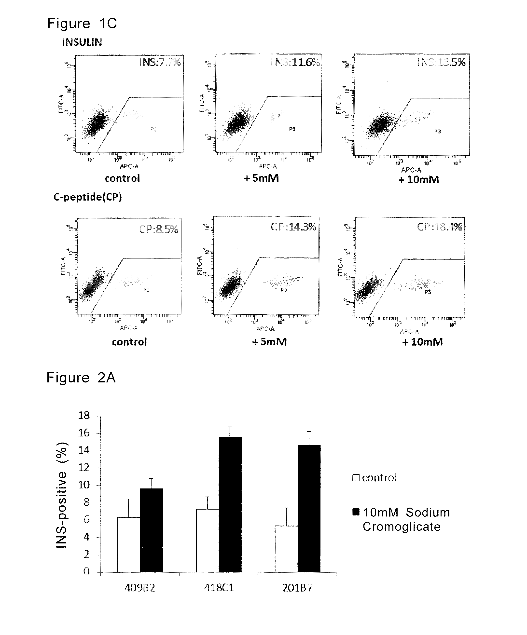 Method for generating pancreatic hormone-producing cells