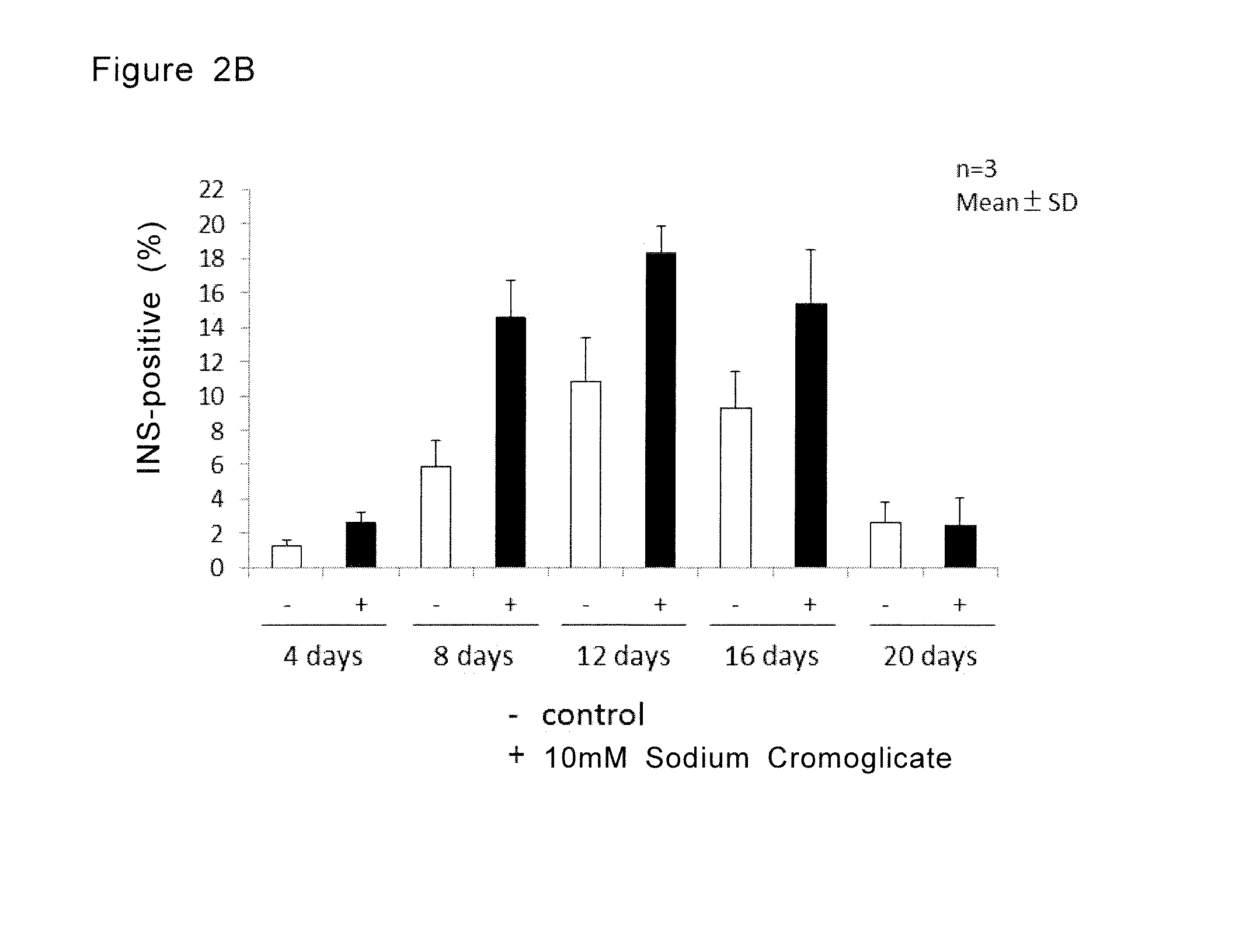 Method for generating pancreatic hormone-producing cells