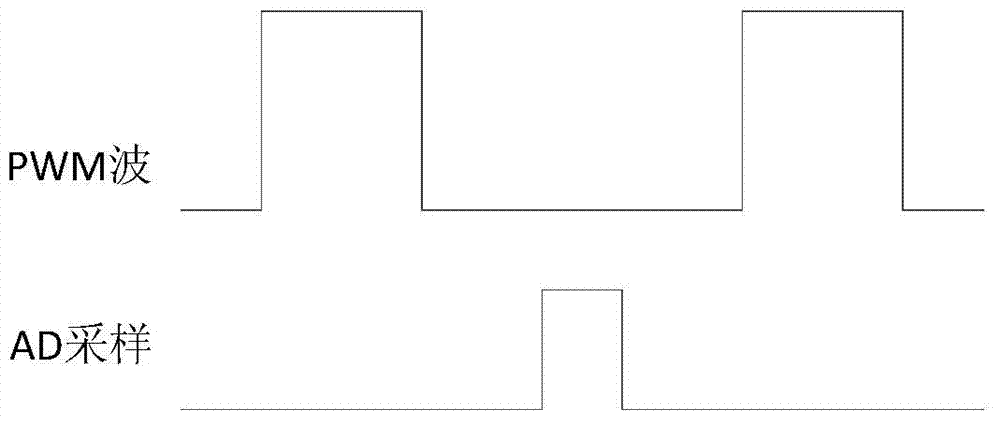 Anti-interference method for sampling of aircraft electric braking system