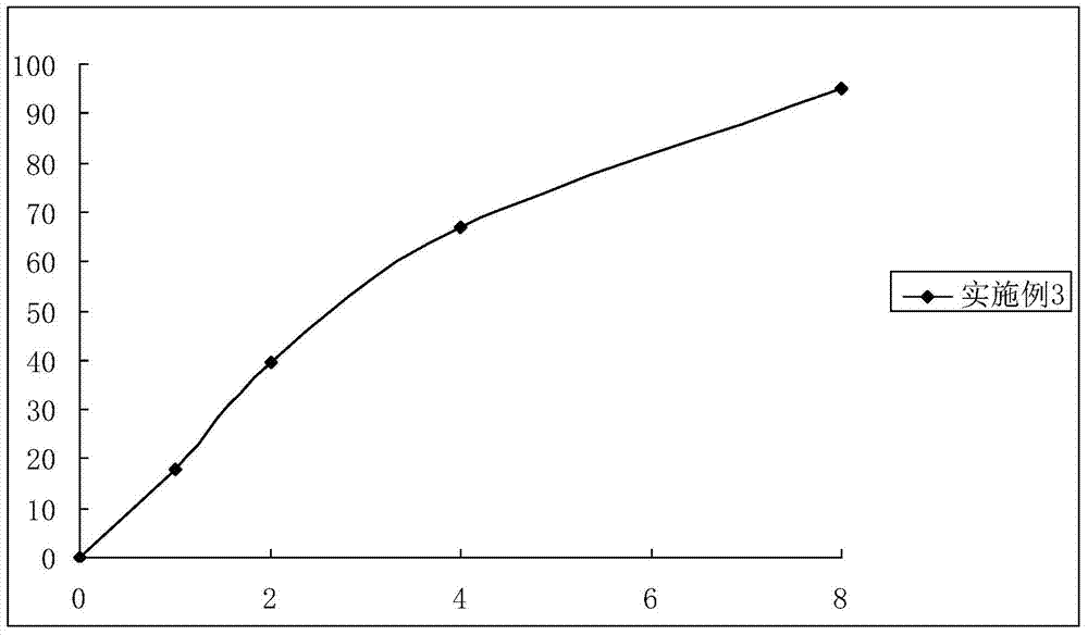 A kind of sustained-release capsule containing ibuprofen racemate or dextroform and preparation process thereof