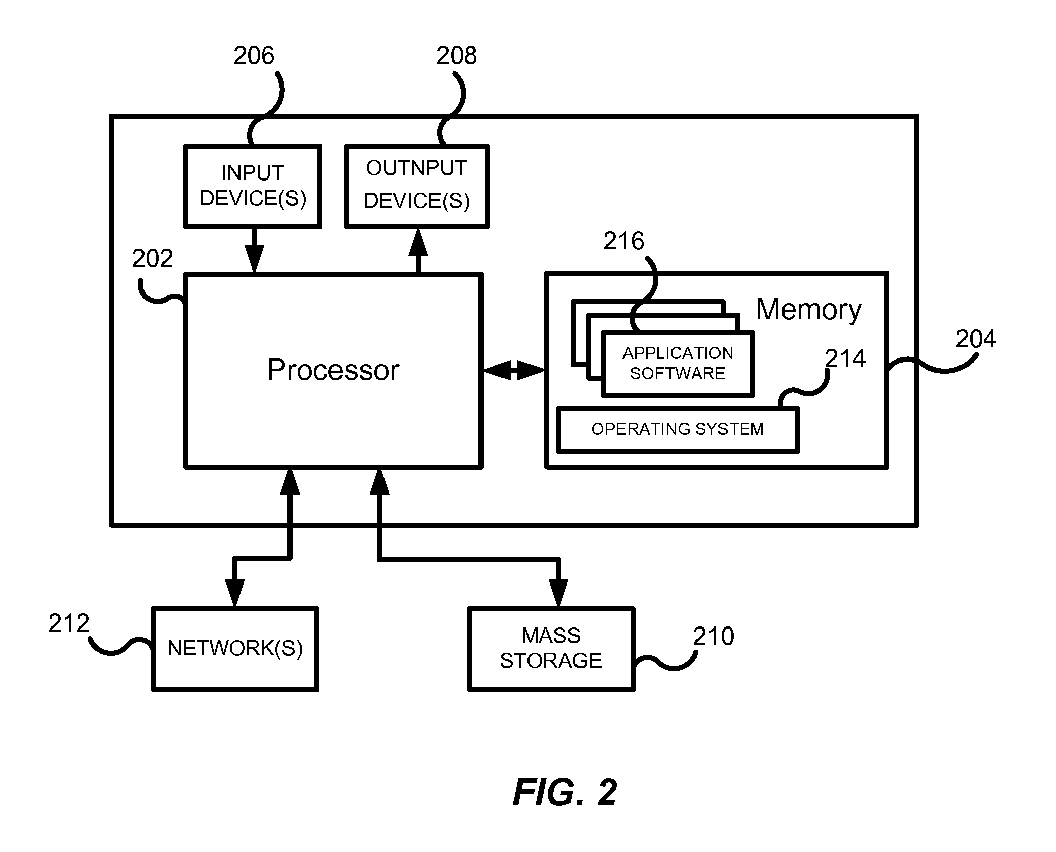 Object recognition and describing structure of graphical objects