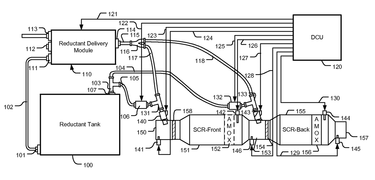 Multi-stage SCR control and diagnostic system