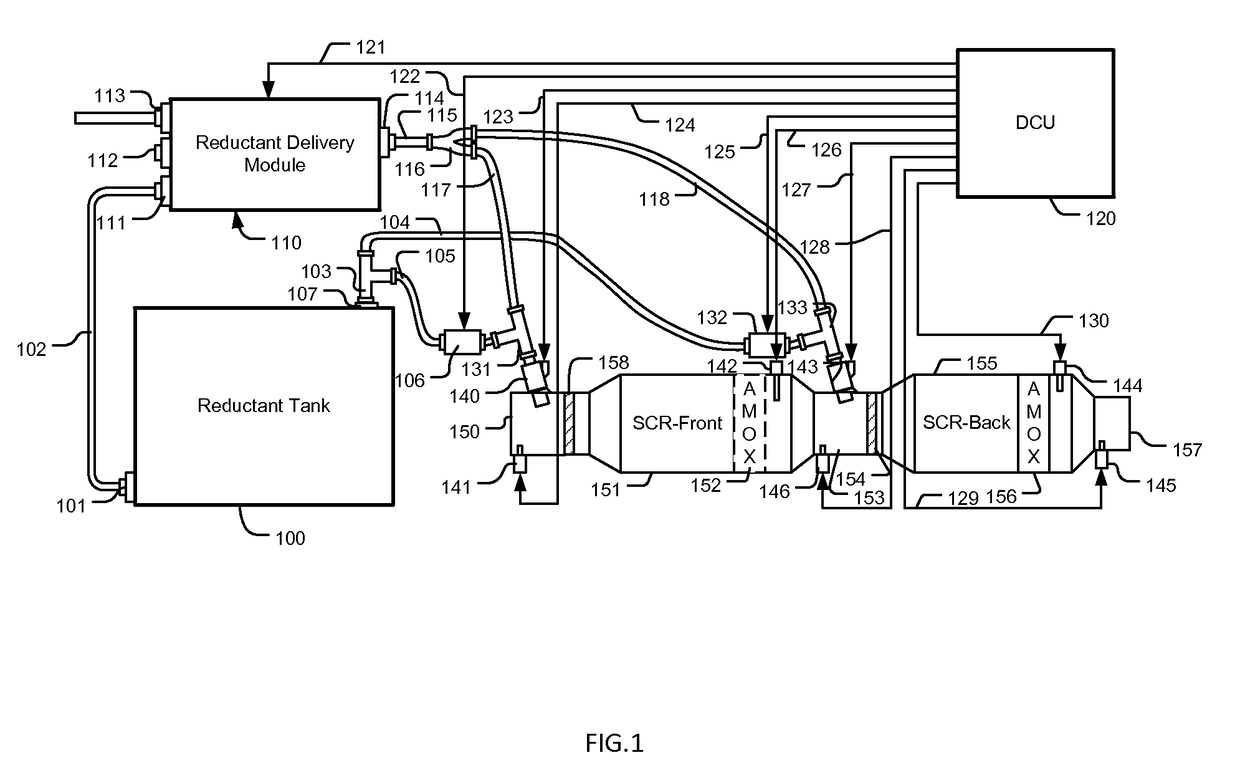 Multi-stage SCR control and diagnostic system