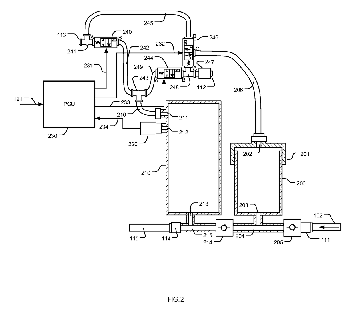 Multi-stage SCR control and diagnostic system