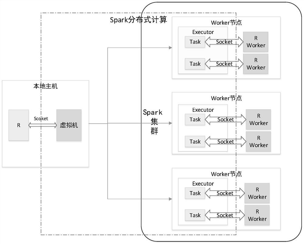 Minimization method of product inspection total completion time based on sparkr