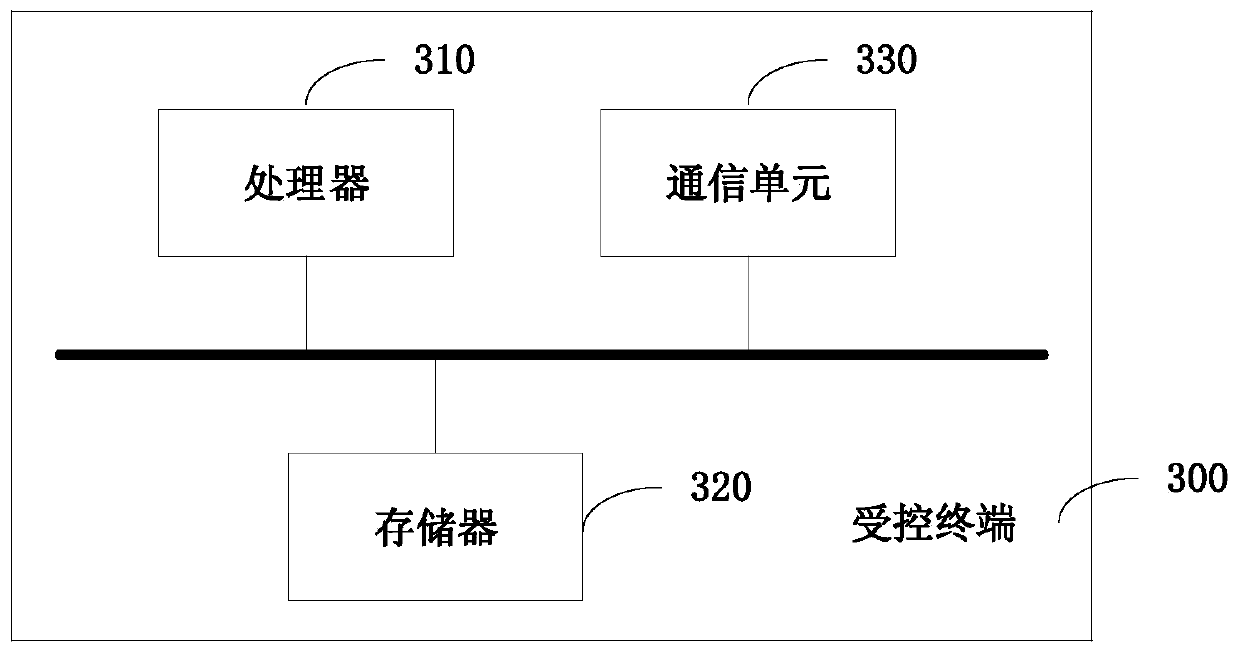 Distributed file lock fault processing method and system, terminal and storage medium