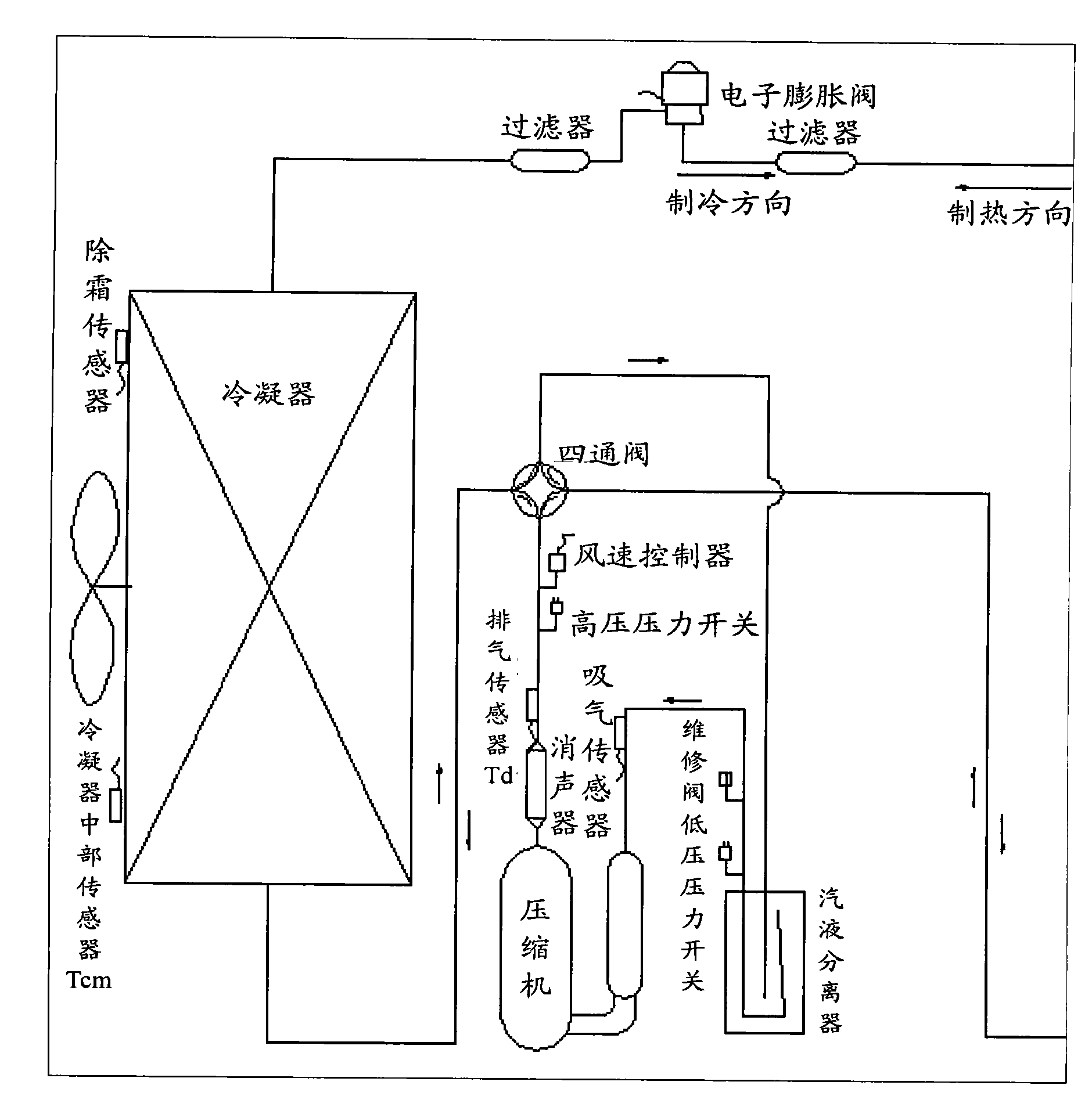 Low-temperature refrigeration air conditioner and wind speed control method thereof