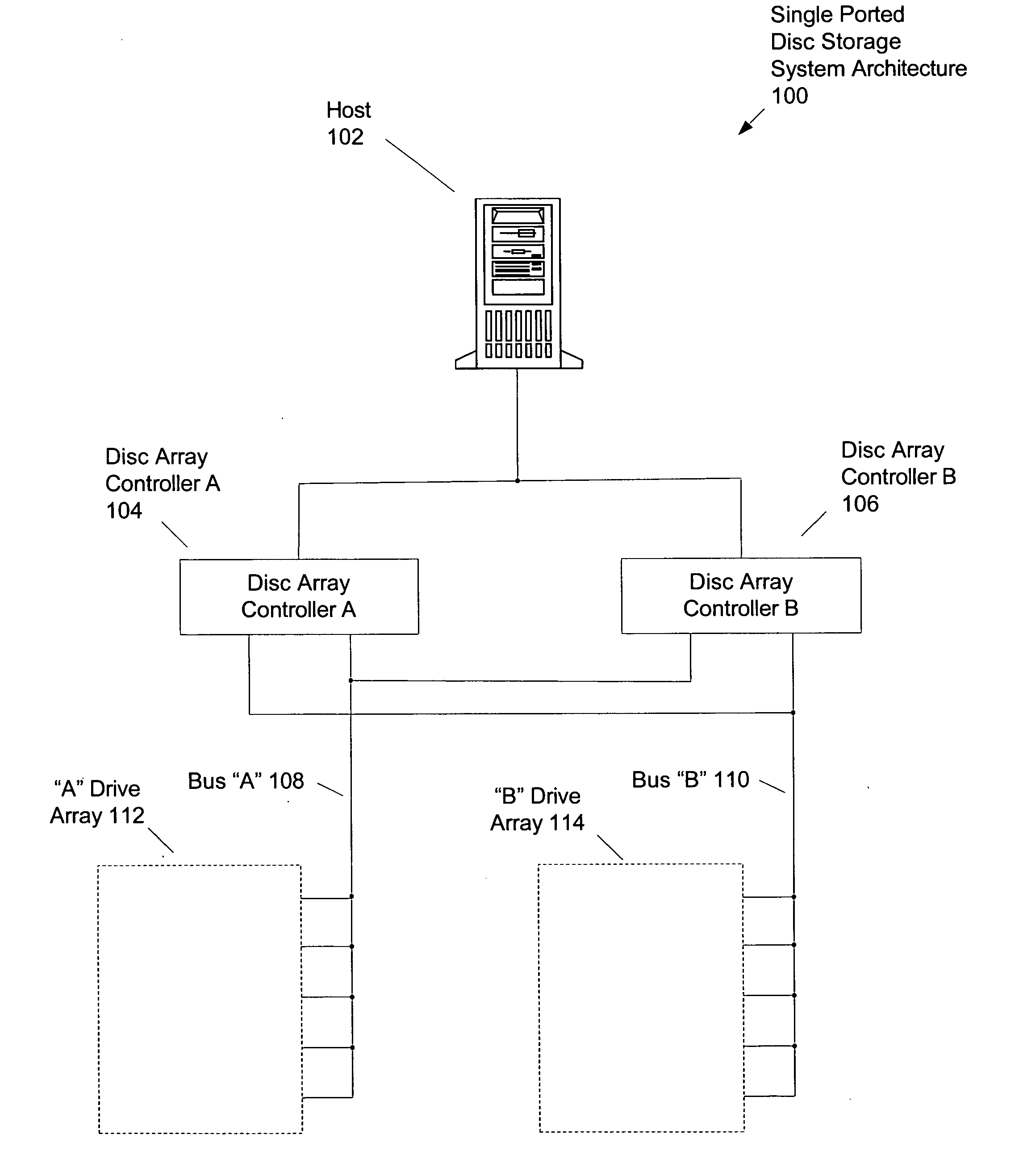 Multipath redundant storage system architecture and method