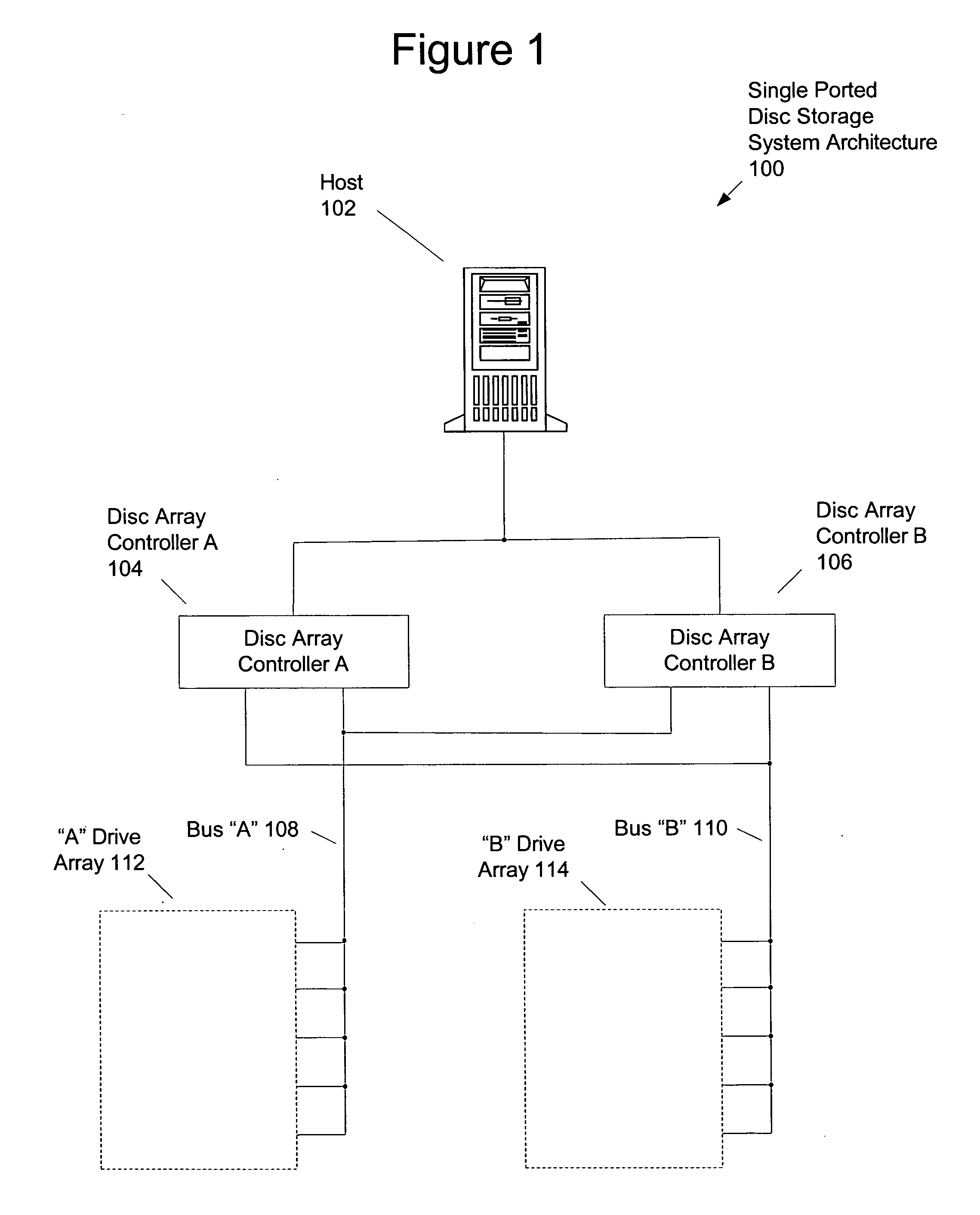 Multipath redundant storage system architecture and method