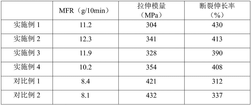 TPO automotive trim material with simulated stitching effect and preparation method thereof