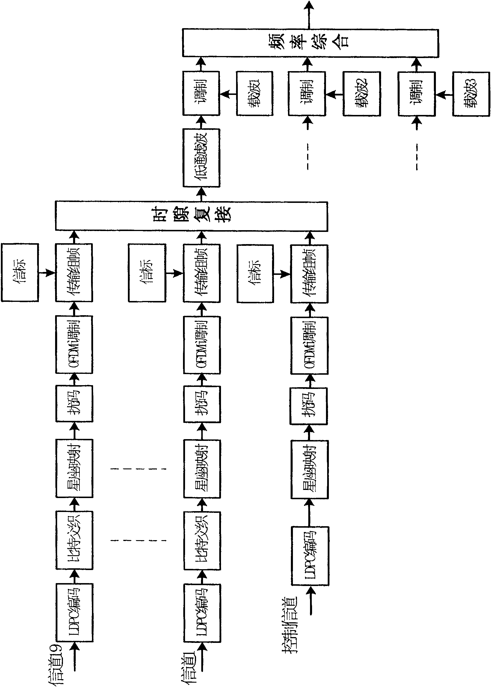 Multi-carrier digital satellite broadcasting system and digital information transmission method thereof