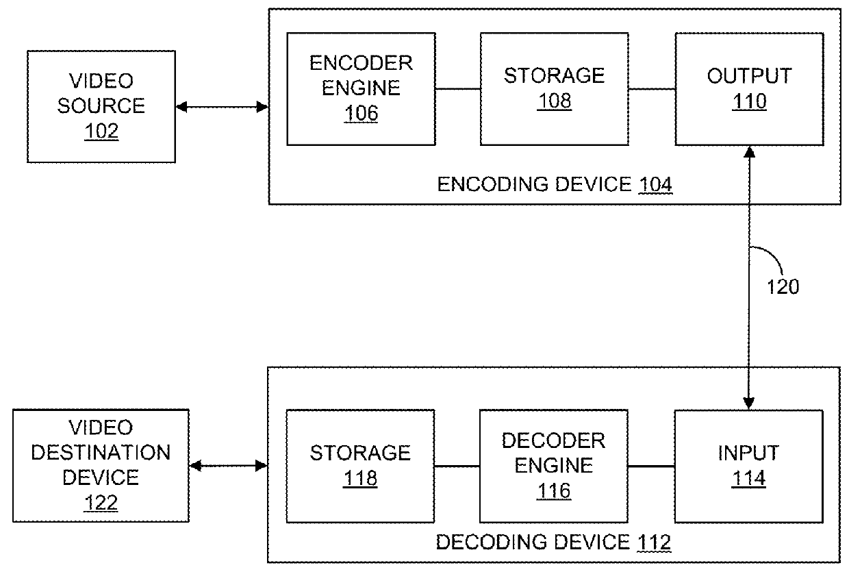 Systems and methods of adaptively determining template size for illumination compensation