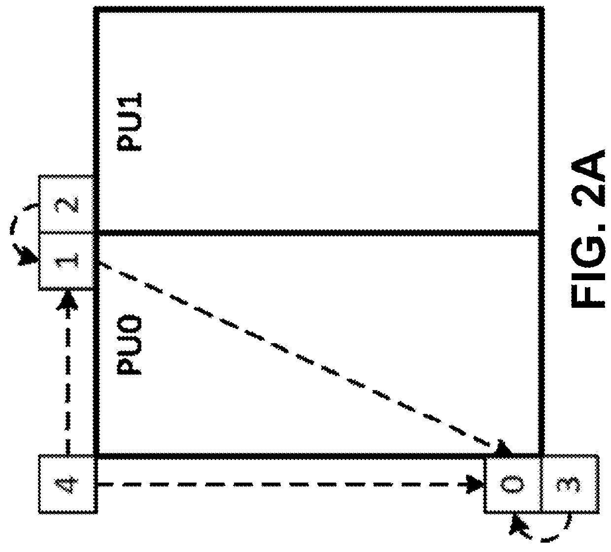 Systems and methods of adaptively determining template size for illumination compensation