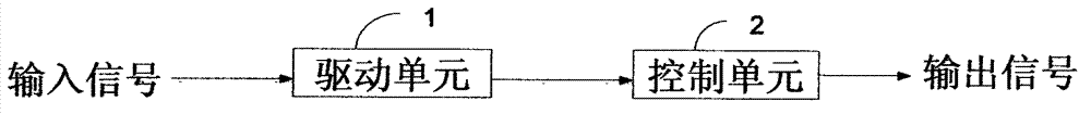 High frequency power supply with high efficiency and low loss