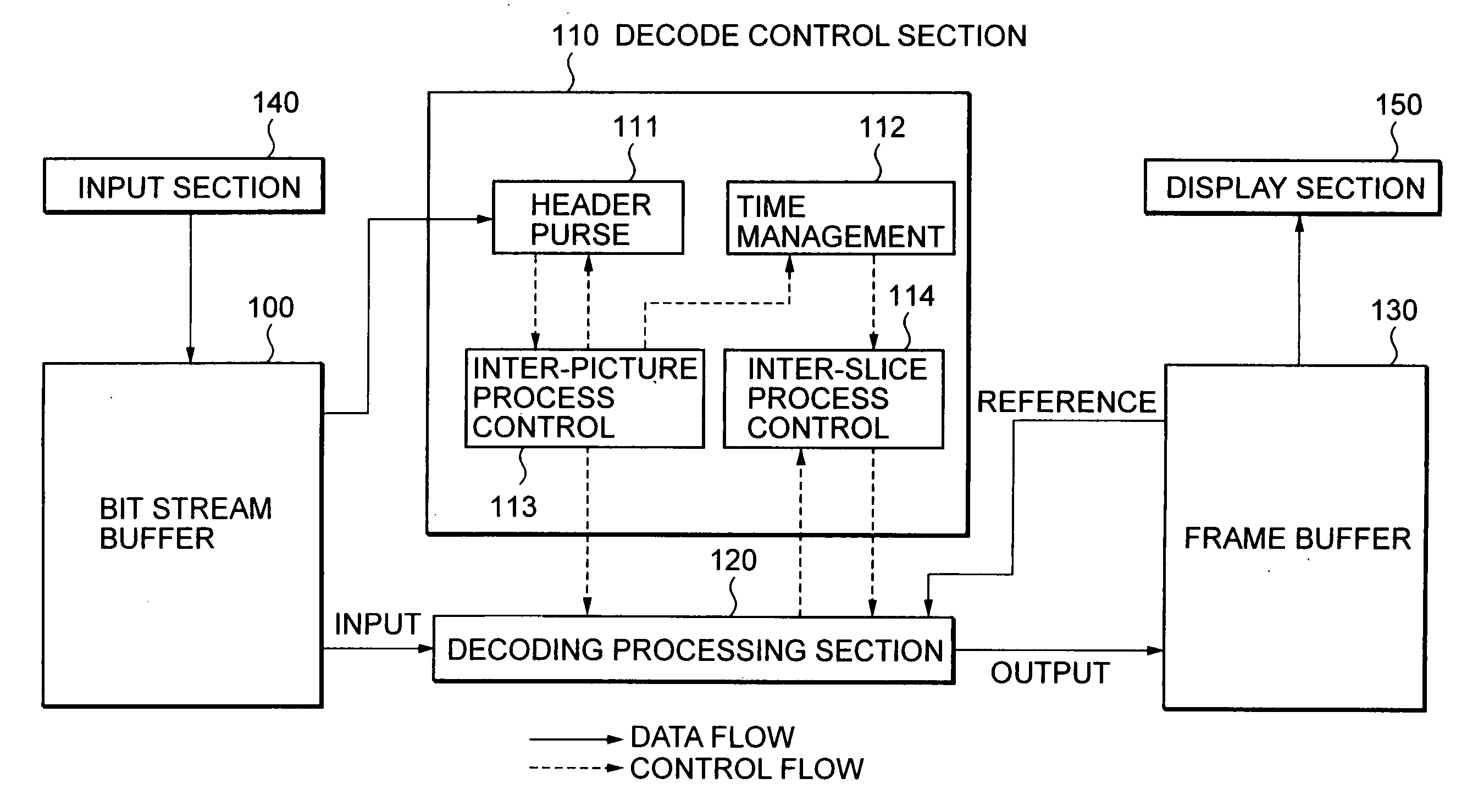 Decoding apparatus and decoding method