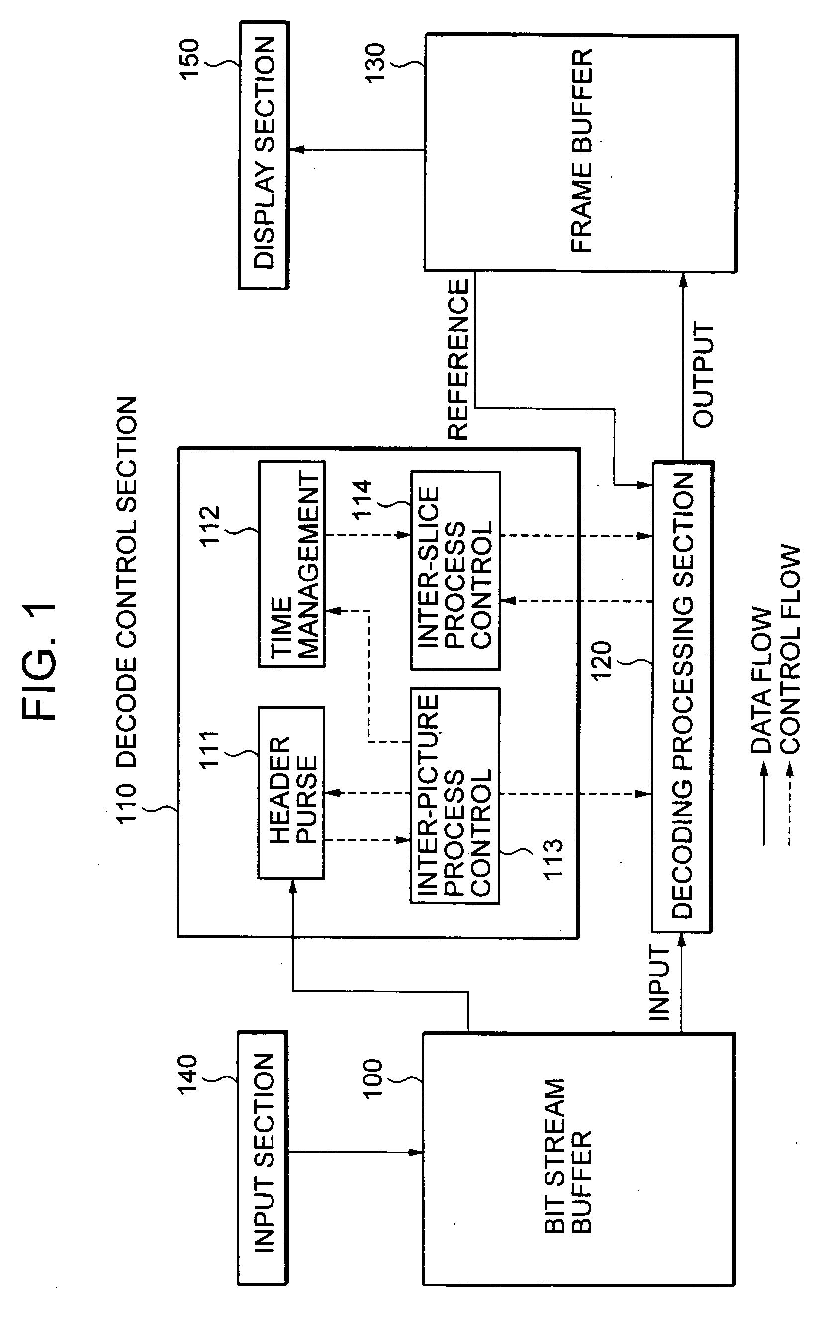 Decoding apparatus and decoding method